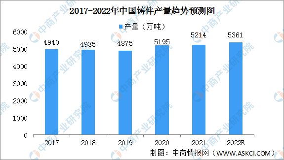 數據來源：中國鑄造協會、中商產業研究院整理.jpg